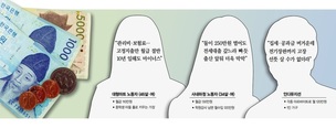 “한달 110만원…최저임금 비판하는 분들 이 돈으로 살아보라”