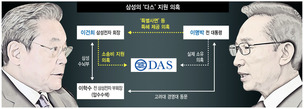 삼성, MB 정부때 이건희 사면·금융지주사법 개정 등 특혜