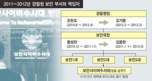 [단독] ‘국정원 댓글 수사’ 경찰도 2012년 총·대선 앞두고 ‘댓글 공작’