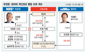 5년전 검찰, ‘채동욱 사찰’ 국정원-청와대 윗선 단서 덮었다