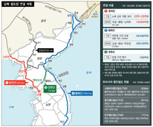 철도·도로 연결땐 신의주 거쳐 파리까지…한국 ‘섬나라’ 벗어난다