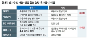 ‘삼성 합병’과 닮은듯 다른 ‘현대차 지배구조 개편’