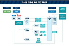 한 눈에 보는 검경 수사권 조정안