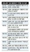 [단독] 박근혜 정부 고용부 차관이 삼성 ‘불법파견’ 회피 전략까지 짜줬다