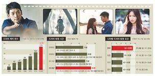 방송계 주52시간 노동 ‘드라마 다이어트를 부탁해’