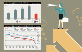 아내가 남편보다 많이 벌면 이혼하기 쉽다고?