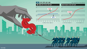 의원이 신경쓰는 사람은? 표 찍은 이보다 돈 준 사람!