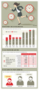‘시간주권’ 찾으려면…특례업종 축소·포괄임금 금지 급선무