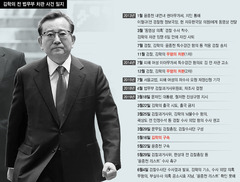박근혜 청와대는 ‘김학의 동영상’ 몰랐다? 경찰 ‘엇갈리는 진술’